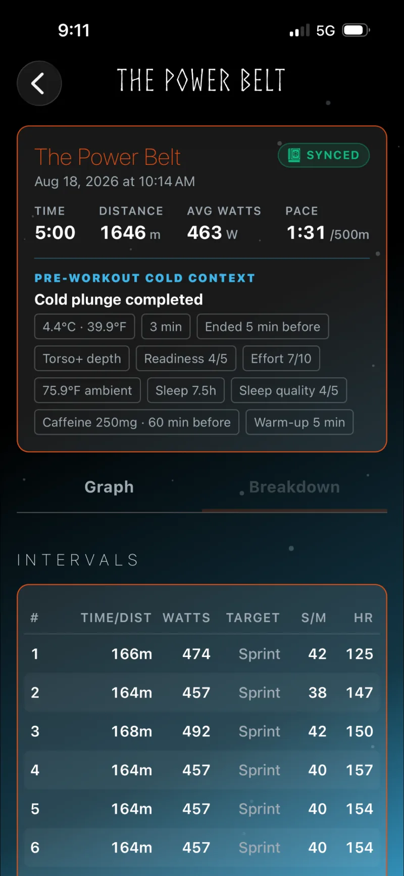 Detalle del Diario de entrenamiento de Row Forge que muestra los intervalos de entrenamiento completados, los vatios objetivo y la Frecuencia cardíaca