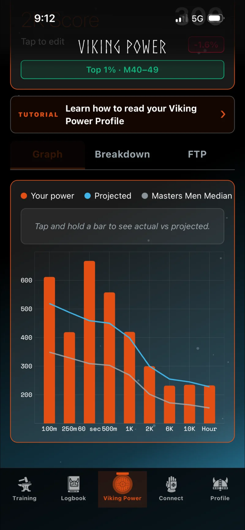 Viking Power Profile en la aplicación de iPhone de Row Forge, comparando la potencia de prueba, la potencia proyectada y la mediana del grupo en diferentes distancias.